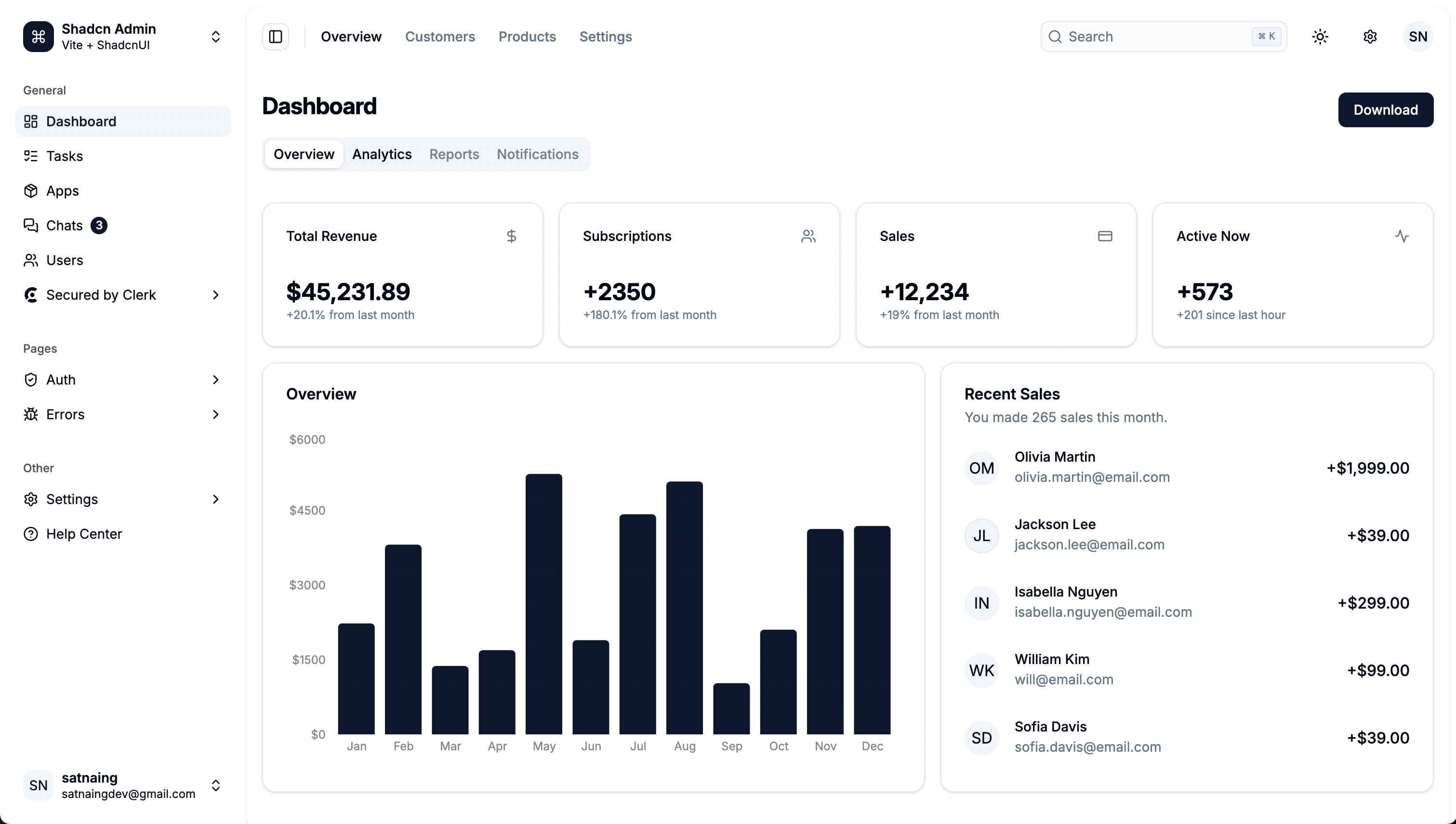 Admin dashboard