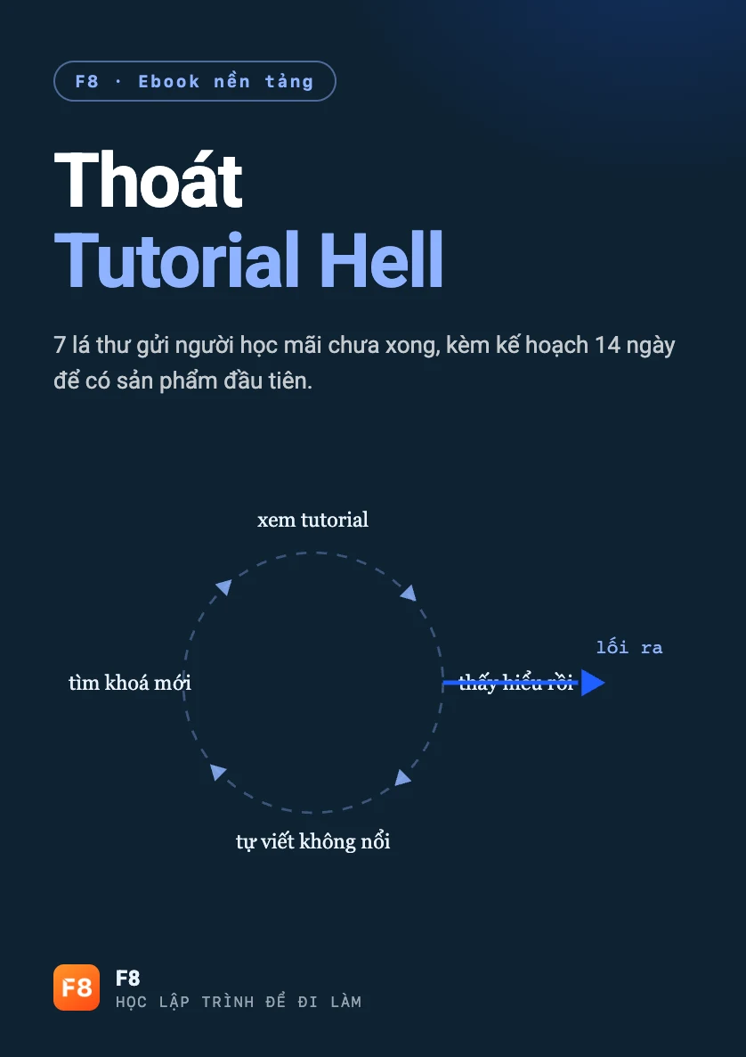 Bìa ebook Thoát Tutorial Hell - 7 lá thư gửi người học mãi chưa xong